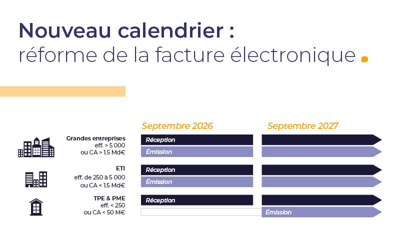 Nouveau calendrier réforme électronique